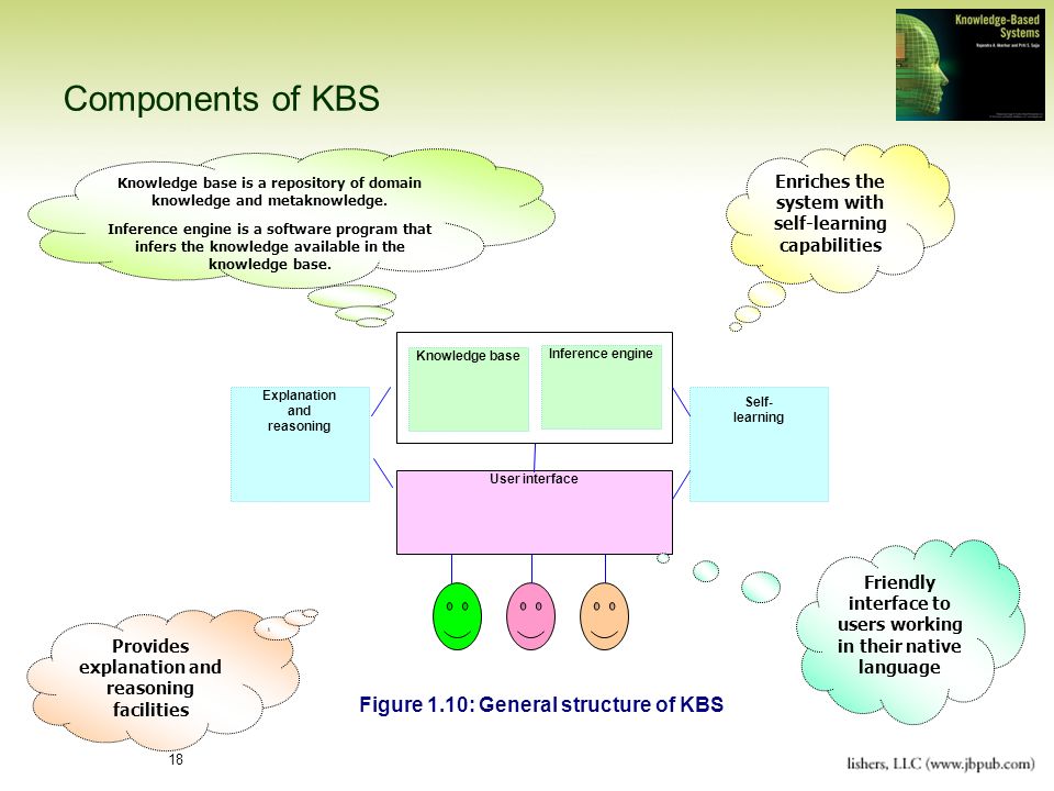 Components of knowledge systems